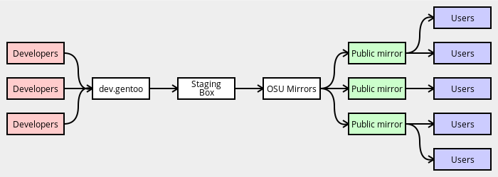 Diagram showing the mirroring process.